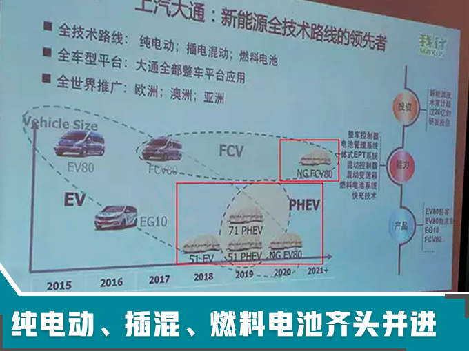 上汽大通6款新车将上市 没有SUV/一半是电动车-图4
