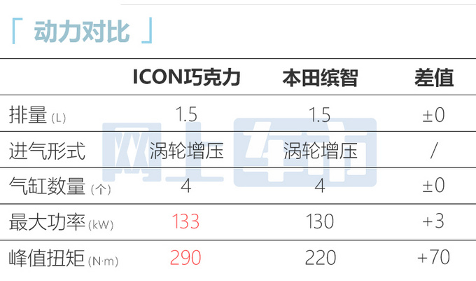 比预售更便宜吉利ICON巧克力上市 售10.99-12.99万-图12