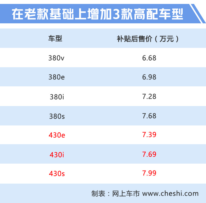 哪吒新款N01开卖27项升级/补贴后6.68万起-图1