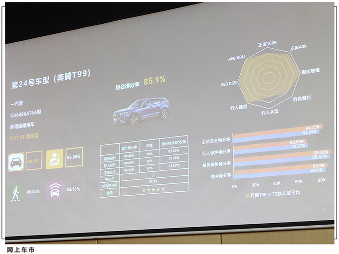 2021年中汽测评C-NCAP暨CCRT评价结果三车获五星-图2
