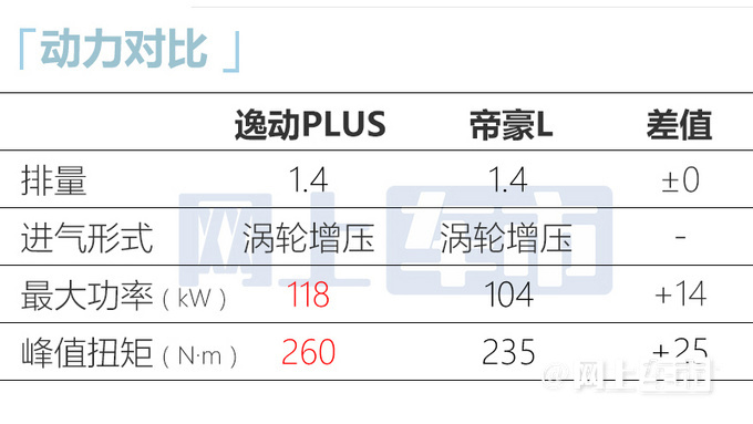 上市10年累销超120万 逸动PLUS持续火爆的秘密是-图7