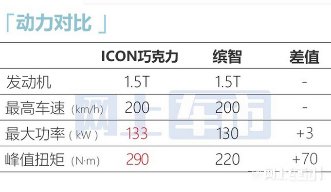吉利新ICON卖11.29万起换四缸1.5T 8月2日开订-图19