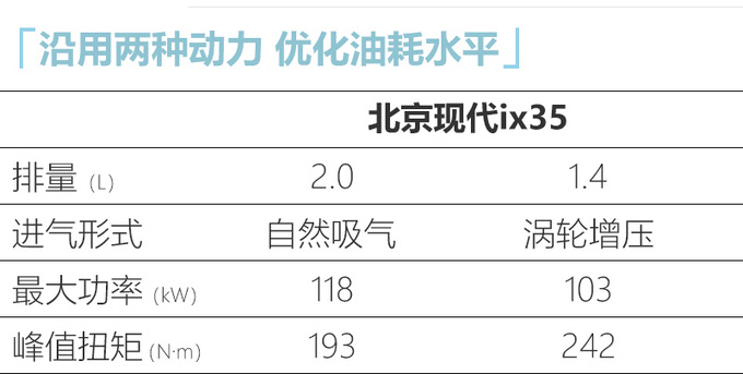 北京现代新款ix35上市 10.99万起售 外观更年轻-图1