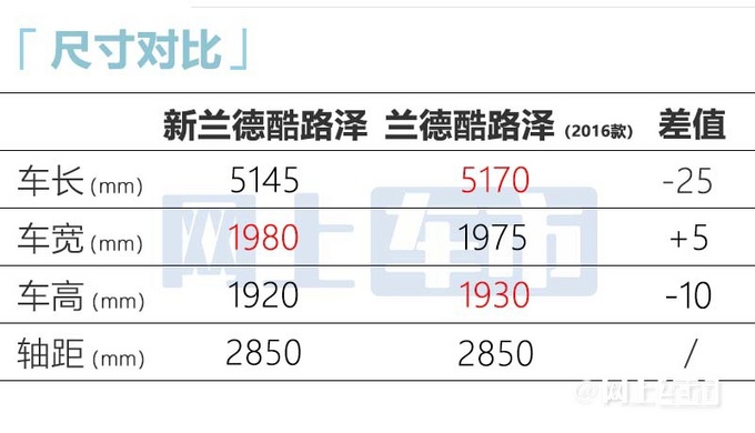 丰田全新陆巡国产版下月发布预计80万起售-图4
