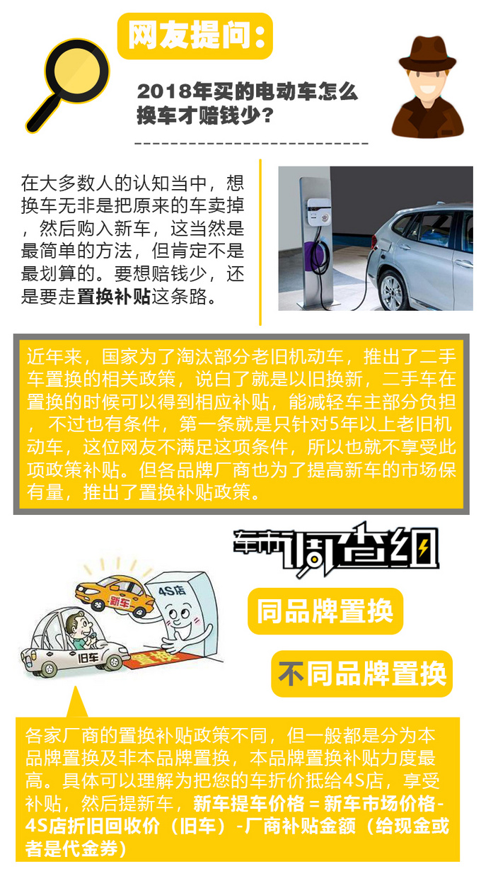 车市调查组电动车保值率太差怎么换车才赔钱少-图3