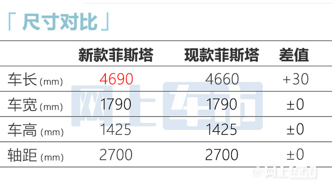 现代新菲斯塔曝光内饰换双联屏 1.5T动力比思域更强-图8