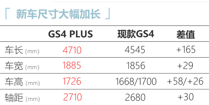 广汽传祺GS4 PLUS六天后上市 增2.0T动力超大众-图6