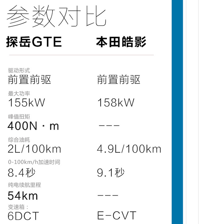 百公里两个油/实测加速8秒破百 探岳GTE实车开箱-图4