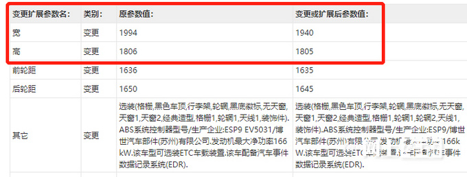 长安新款CS95实拍曝光酷似福特探险者 预计17万起-图4