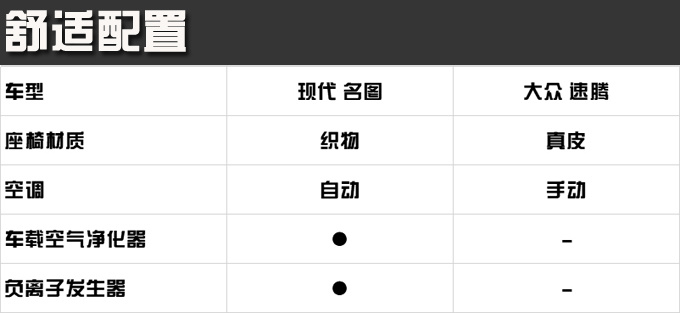 15万元买合资轿车 除了大众速腾还能选什么-图22