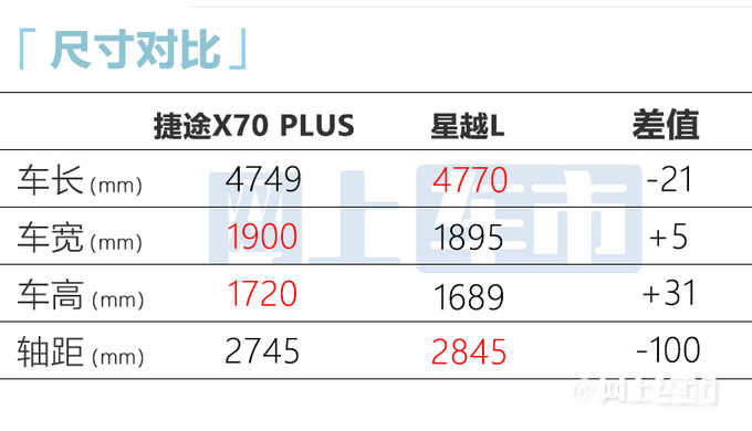 官方降价捷途新X70 PLUS/诸葛预售8.99-16.79万-图5