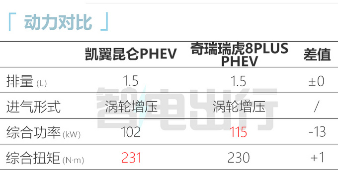 凯翼昆仑预售12.99-33.99万元入门版仅2个气囊-图1