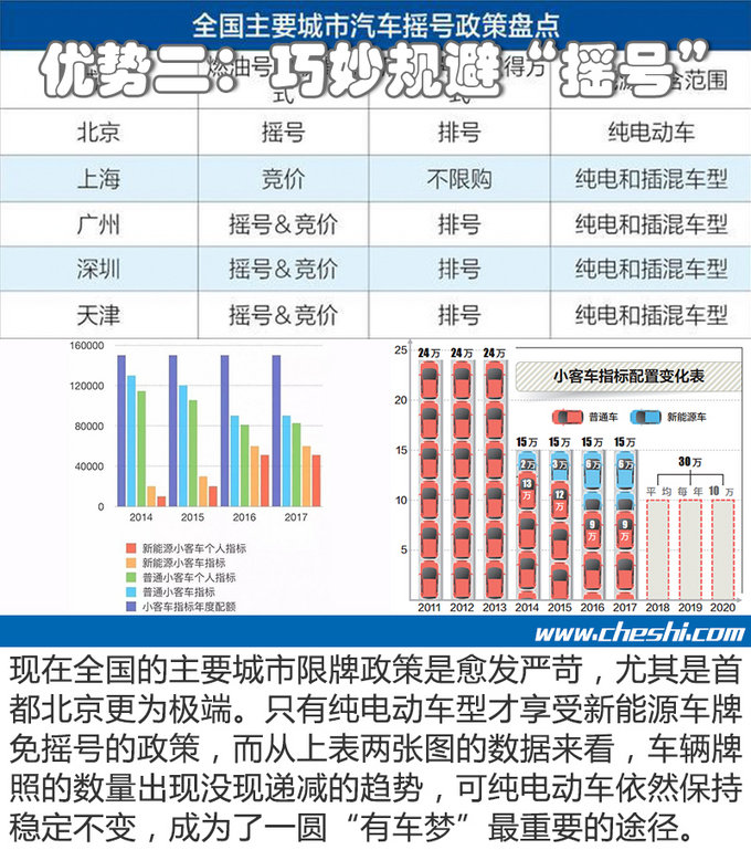谁说电动车不靠谱 这3款轿车续航比汽油车更持久-图1