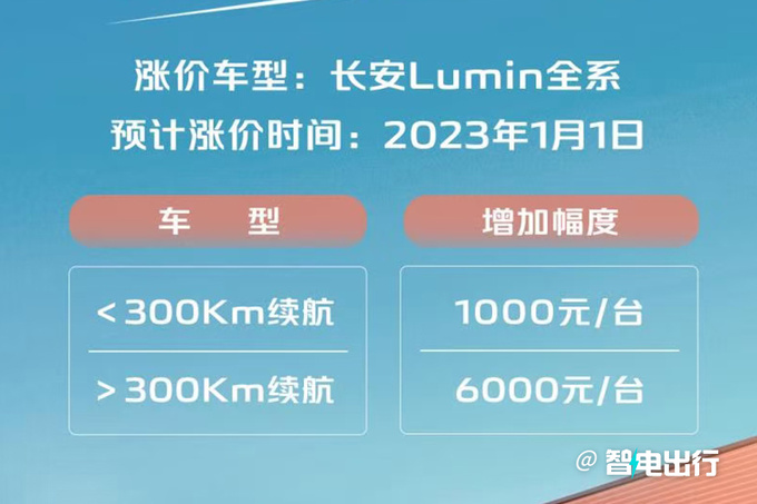 长安Lumin官方涨价-最高6000元下月1日生效-图2