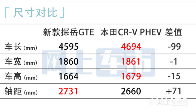 大众探岳新车型曝光车长缩水换贯穿式尾灯-图1