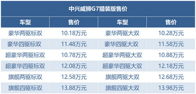10月上市皮卡新车盘点-图19