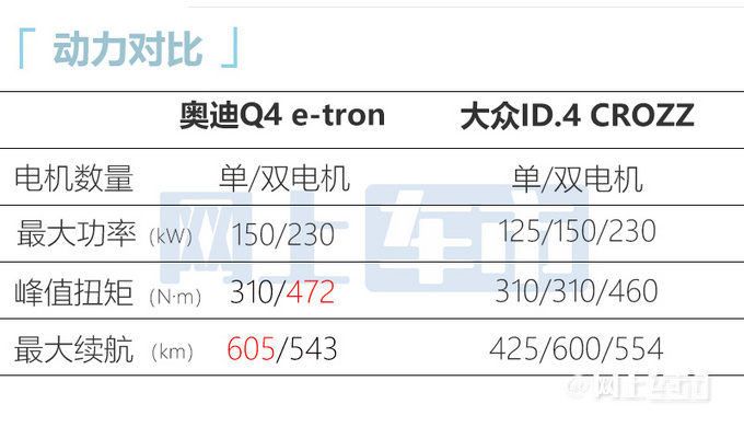 奥迪Q4 e-tron预售30-38万先享版卖33.7万起-图1