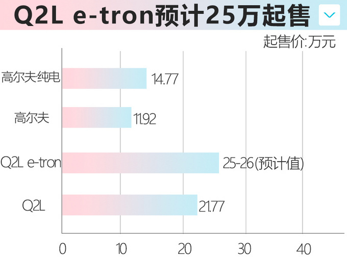 奥迪年内再推5款新车 最便宜25万就能买-图1