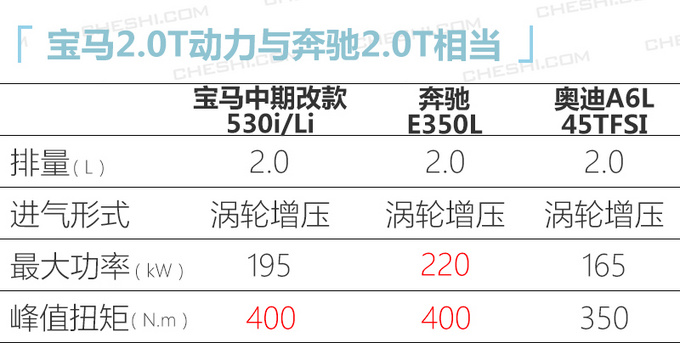 宝马/奔驰/奥迪年内推58款新车 多款重磅车领衔-图2