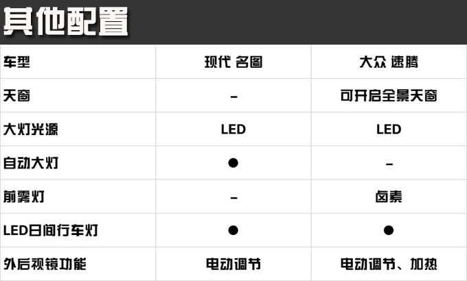 15万元买合资轿车 除了大众速腾还能选什么-图25