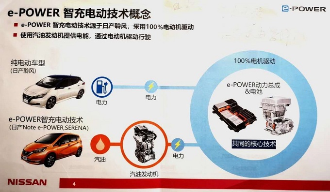 体验日产e Power 不用充电的电动车 易车