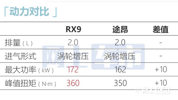 荣威RX9-图11