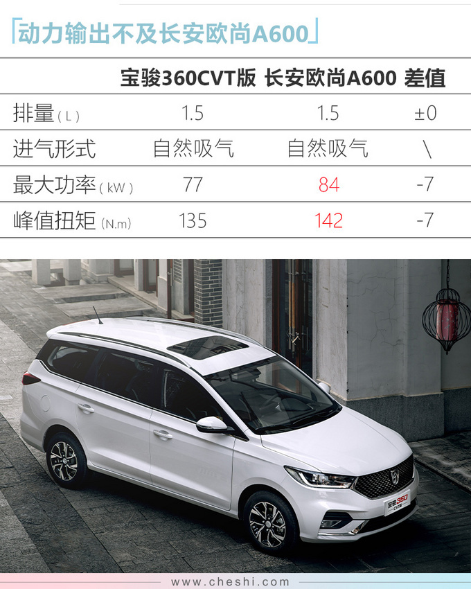 宝骏360新推cvt版车型配置升级748万起售