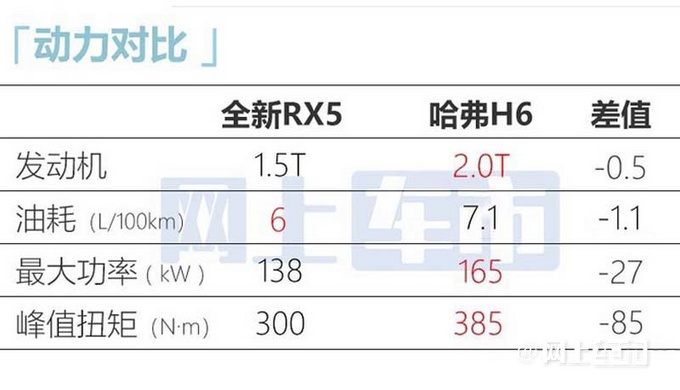 官方涨价荣威全新RX5预售12.49-13.59万元-图16