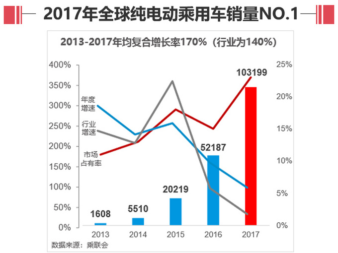重磅北汽新能源下周A股上市 将与绅宝并网销售-图1