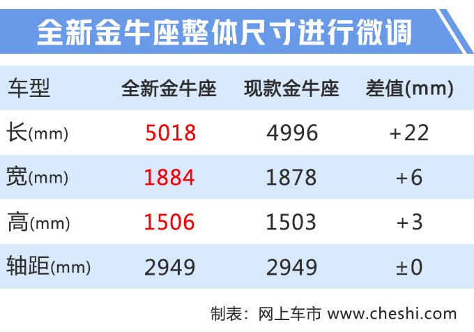 长安福特下半年推6款新车 新款福克斯7月上市-图3