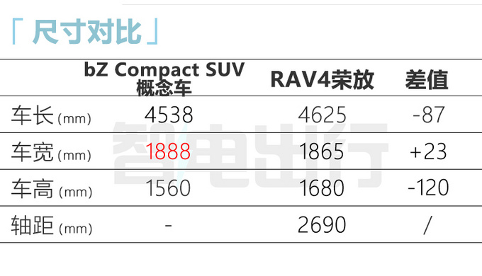 丰田纯电跨界车曝光尺寸接近RAV4荣放 或命名bZ2X-图1
