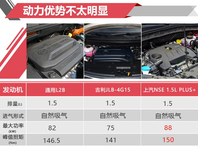 17款宝骏510配置参数表图片