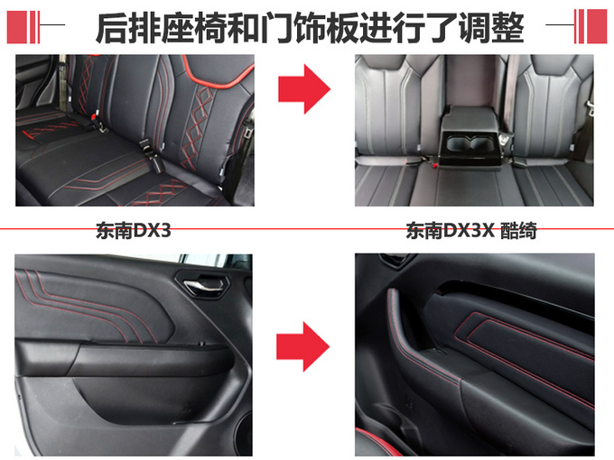 顶配涨价4千/增6项配置 东南DX3新SUV值不值-图9