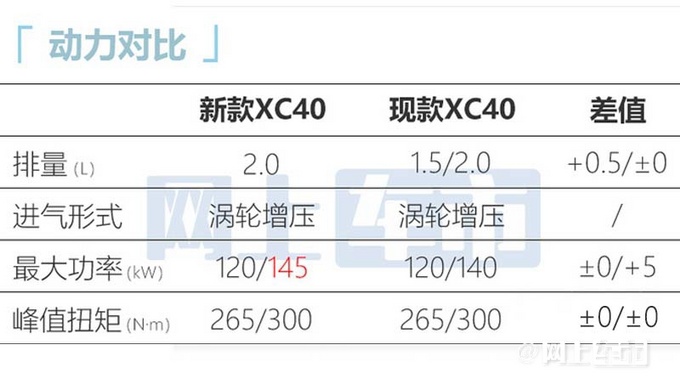 官方涨价沃尔沃新XC40售26.98万起 取消三缸1.5T-图12
