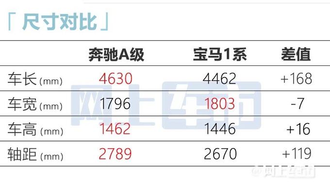 奔驰新A级5月中旬上市标配车道保持辅助 售价将上调-图8