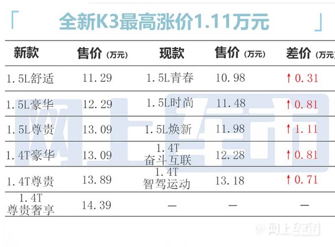起亚新K3 2月13日上市预计卖11.29-14.39万元-图6