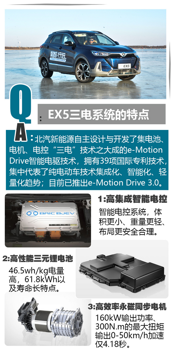 这是在挑战你的焦虑症 北汽新能源EX5真敢玩-图4