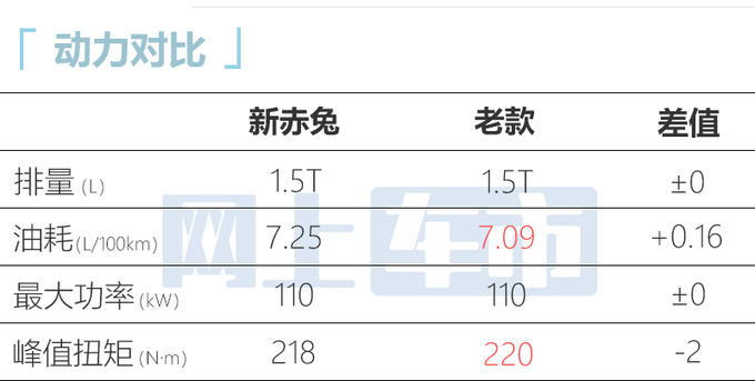 官方降价1.7万哈弗2023款赤兔售8.28-12.88万-图10