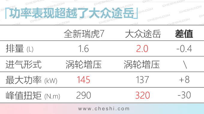 10款重磅自主SUV今年上市 最低8万多就能入手-图12