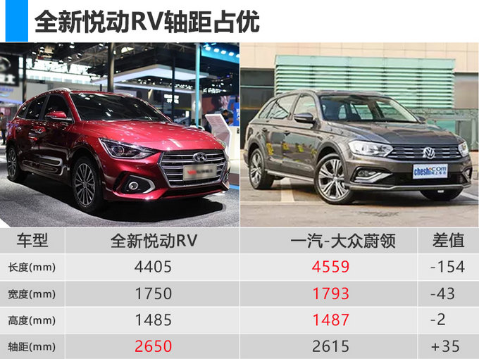 旅行车不只有蔚领 北京现代悦动RV起售低于9万-图1