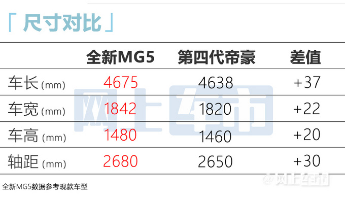 名爵新MG5两天后上市造型更漂亮 预计6.39万起售-图2