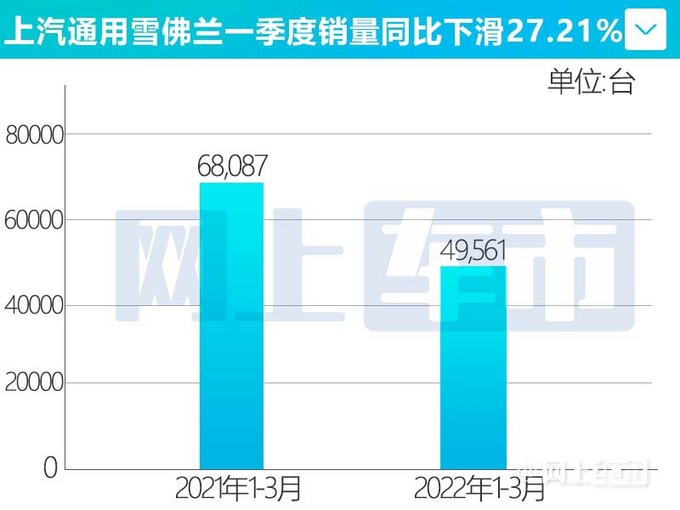 雪佛兰在华销量劲增10科鲁泽持续热销-大涨34-图4