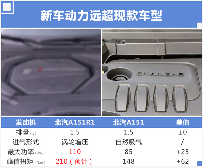 北汽新款SUV轿车实拍图 换1.5T引擎动力更强-图2