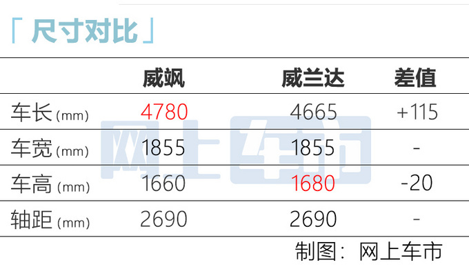 广汽丰田新SUV实车曝光 前脸造型前卫 11月将首发-图5
