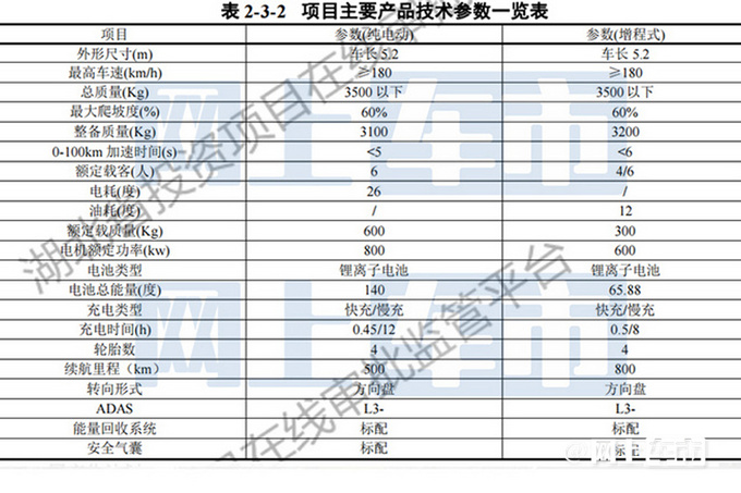 猛士电动越野SUV街拍曝光8天后首发 PK悍马EV-图5