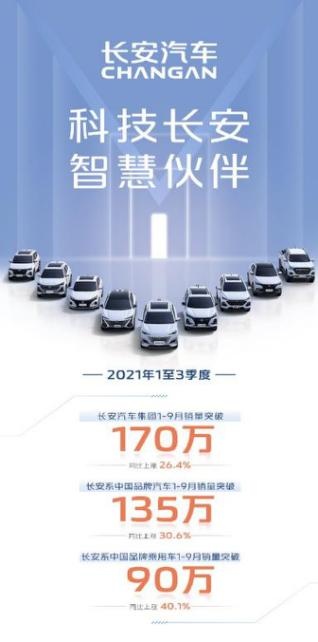 前三季度大增26.4长安汽车强势领跑自主品牌-图3