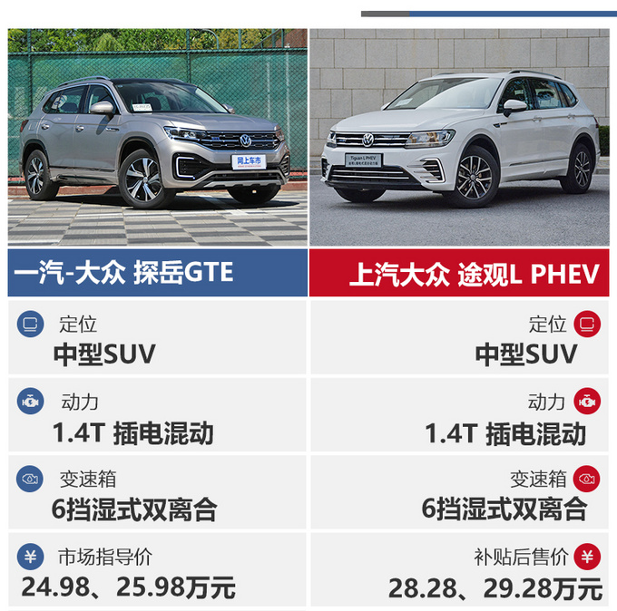 家用省油还不限行探岳GTE/途观L PHEV买谁最值-图1