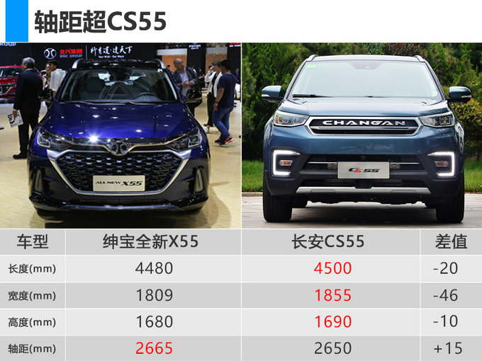 高颜值北汽绅宝推下半年2新车-最低不足9万-图3
