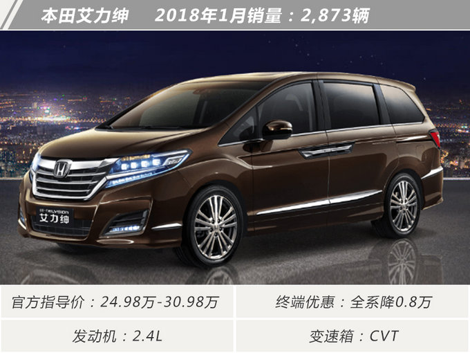 冷风劲吹 低端车不再受宠 2月十大畅销MPV盘点-图10