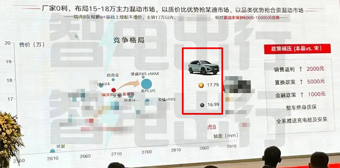 奇瑞瑞虎8 PRO新能源配置曝光预计售16.99-17.79万-图4